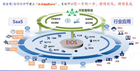 双创项目第二弹-EIOS企业智能操作系统