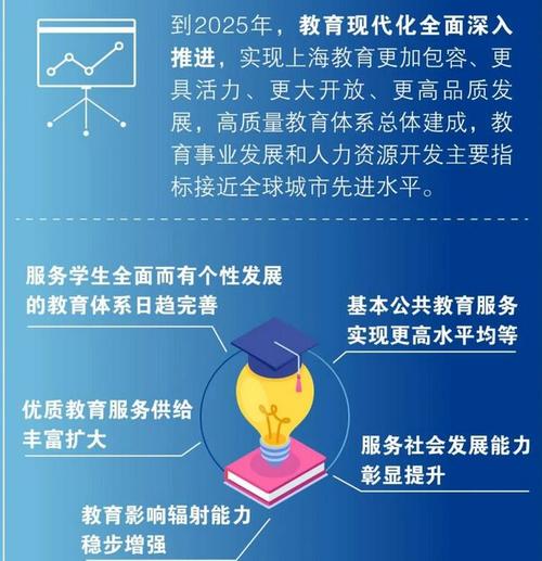 上海十四五教育规划聚焦学生心理健康研发学生心理危机预警指标和学生